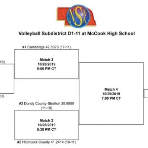 NSAA D1-11 Volleyball Subdistrict